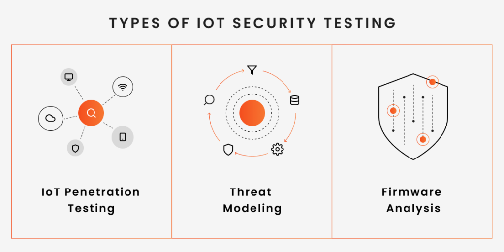 IoT security testing