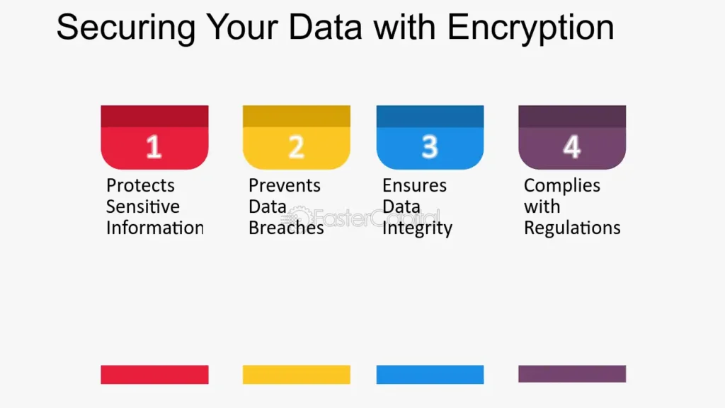 IoT security data encryption