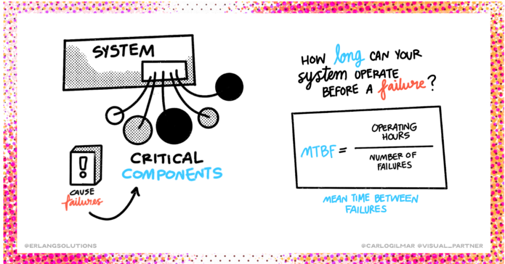 Tandem NonStop critical components