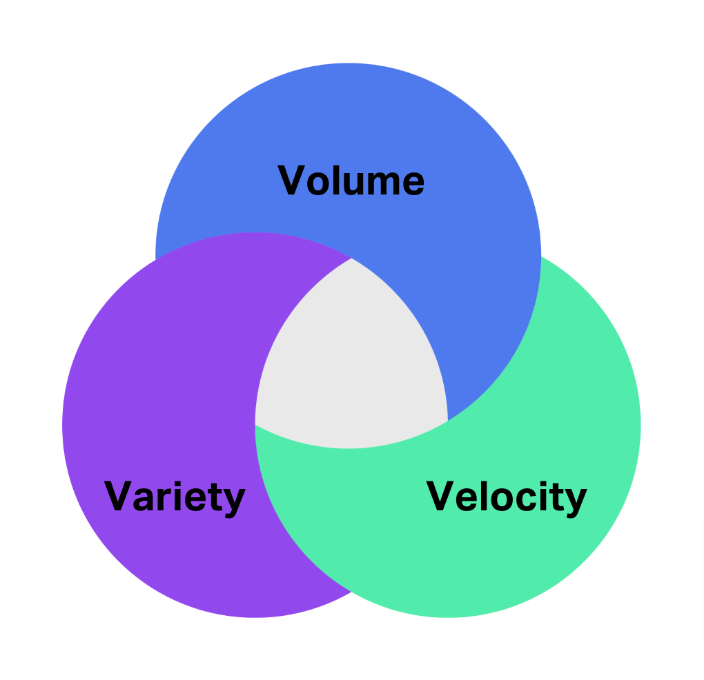 Big Data in Healthcare 3 v's